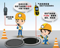 公安有限空间安全作业操作规程